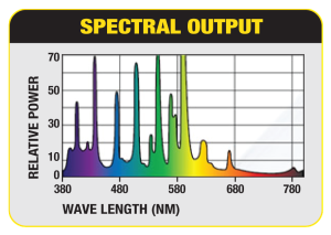 sunmaster metal halide 600w